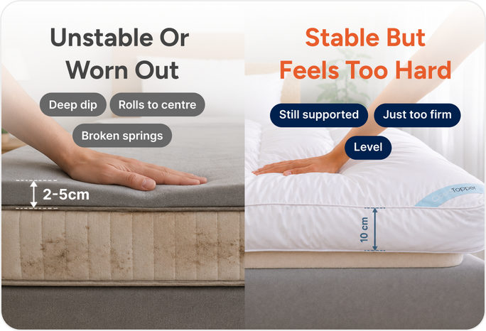 A split comparison graphic showing two mattress support options.