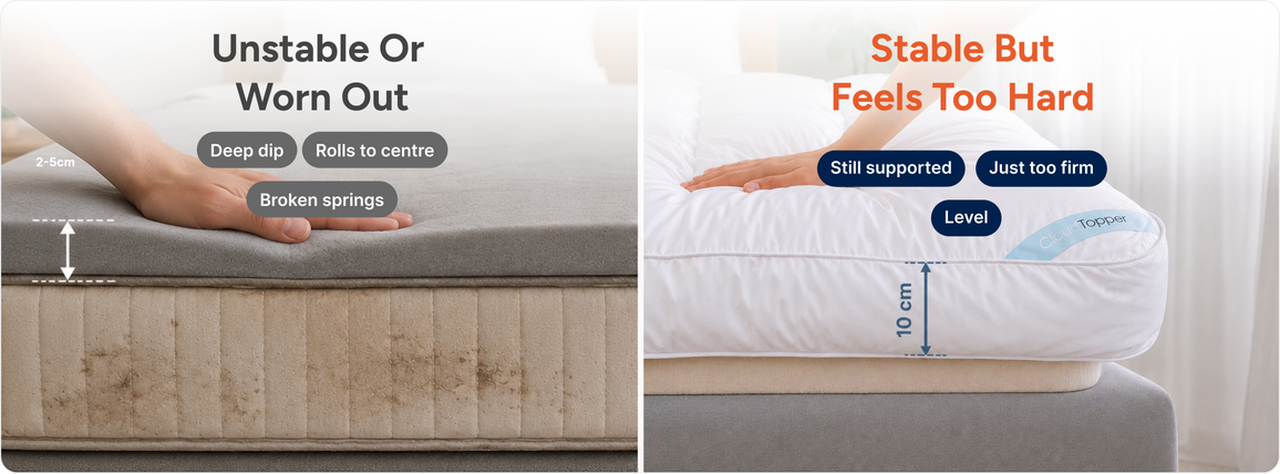 A split comparison graphic showing two mattress support options. The left side shows a low-profile, deep-dip mattress with a hand pressing down on the top, labeled 'Unstable Or Worn Out' with text about deep dip, rolls, and broken springs.