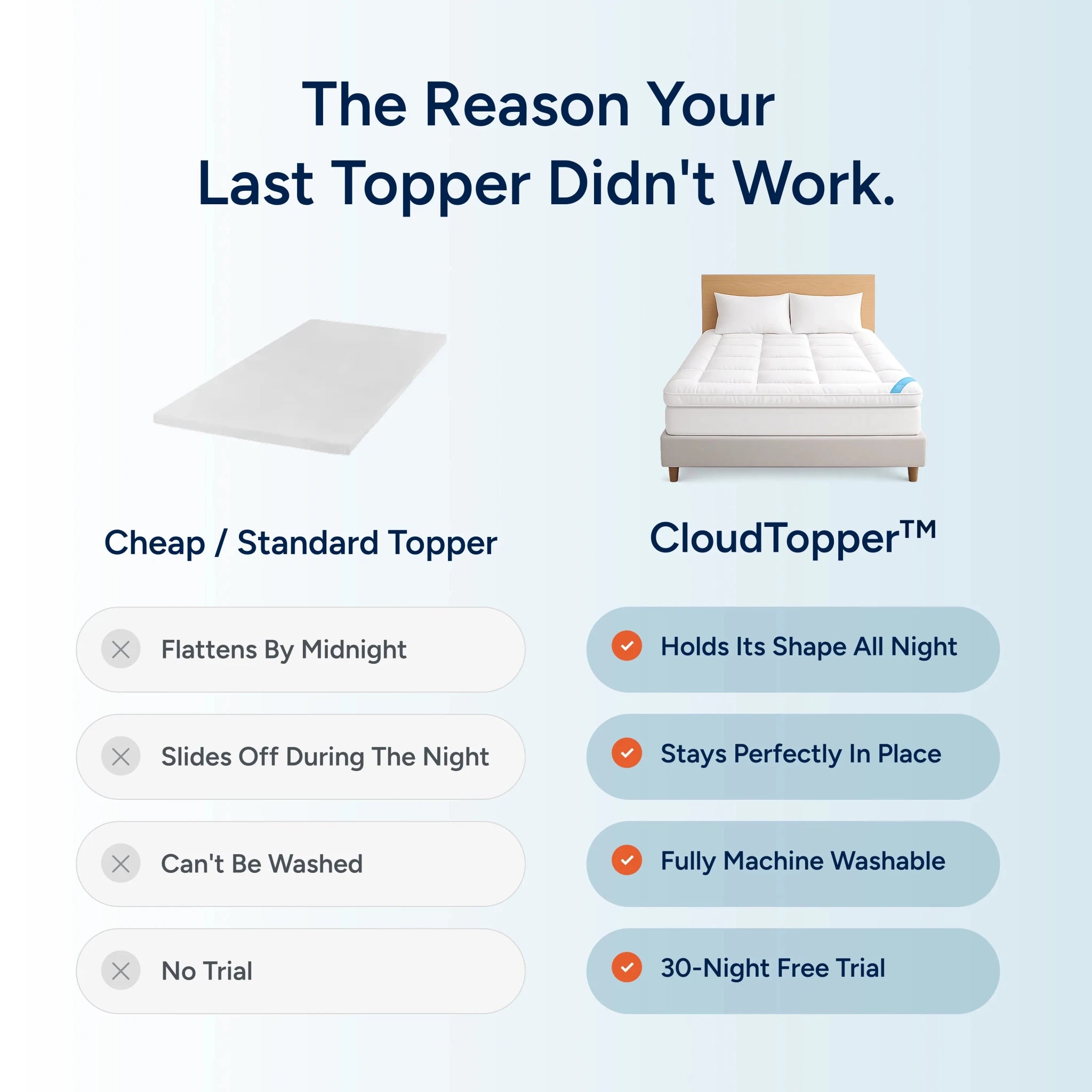 CloudTopper™ Luxury Thick Mattress Topper - CloudTopper
