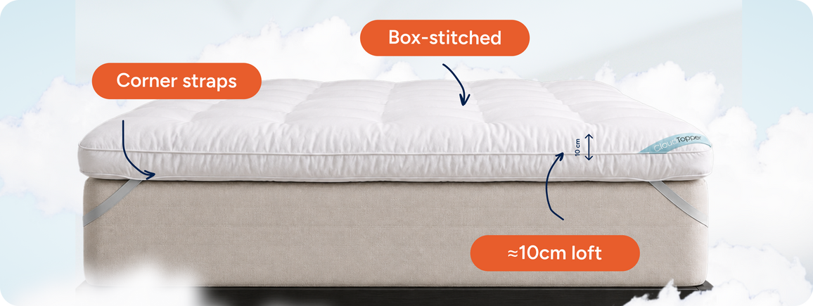 A white quilted mattress topper or mattress pad shown on a bed frame, with callout labels pointing to corner straps, box-stitched seams, and approximately 10 cm loft. The background is a soft light blue with cloud-like shapes.
