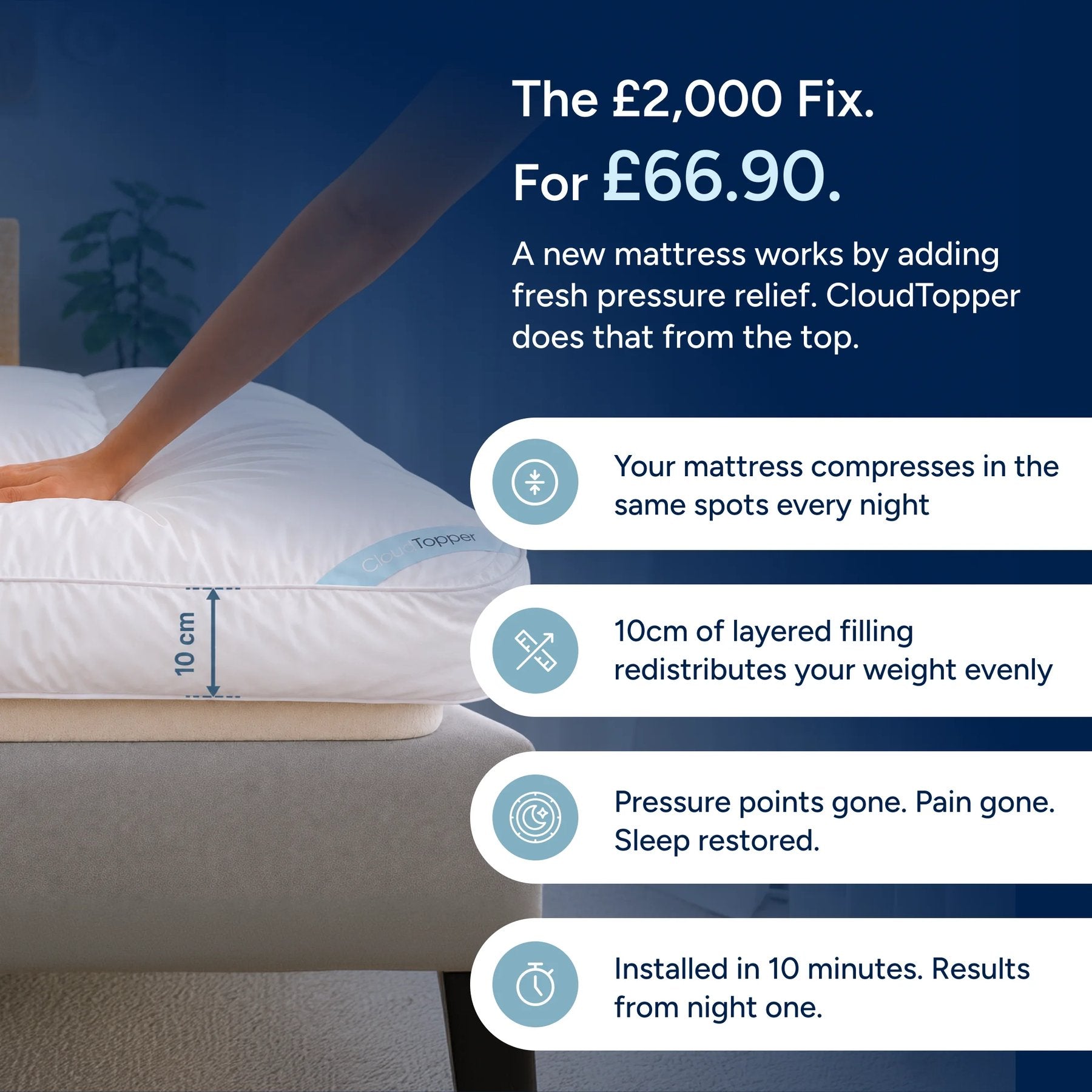 Advertisement for CloudTopper mattress topper with text highlighting features and price.