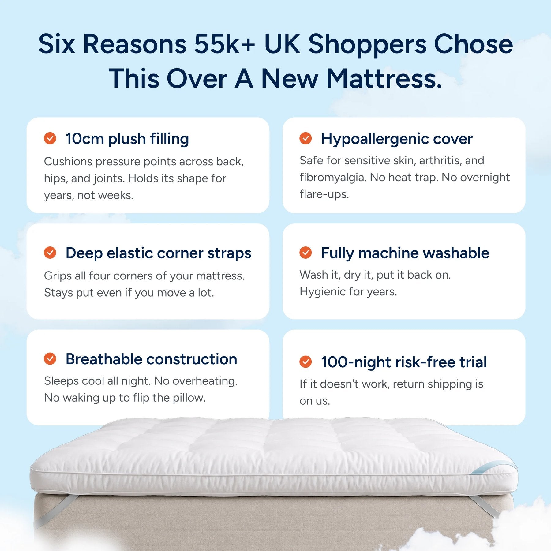 Promotional graphic highlighting features of a pillow with a blue background and text listing reasons for choosing it over a new mattress.